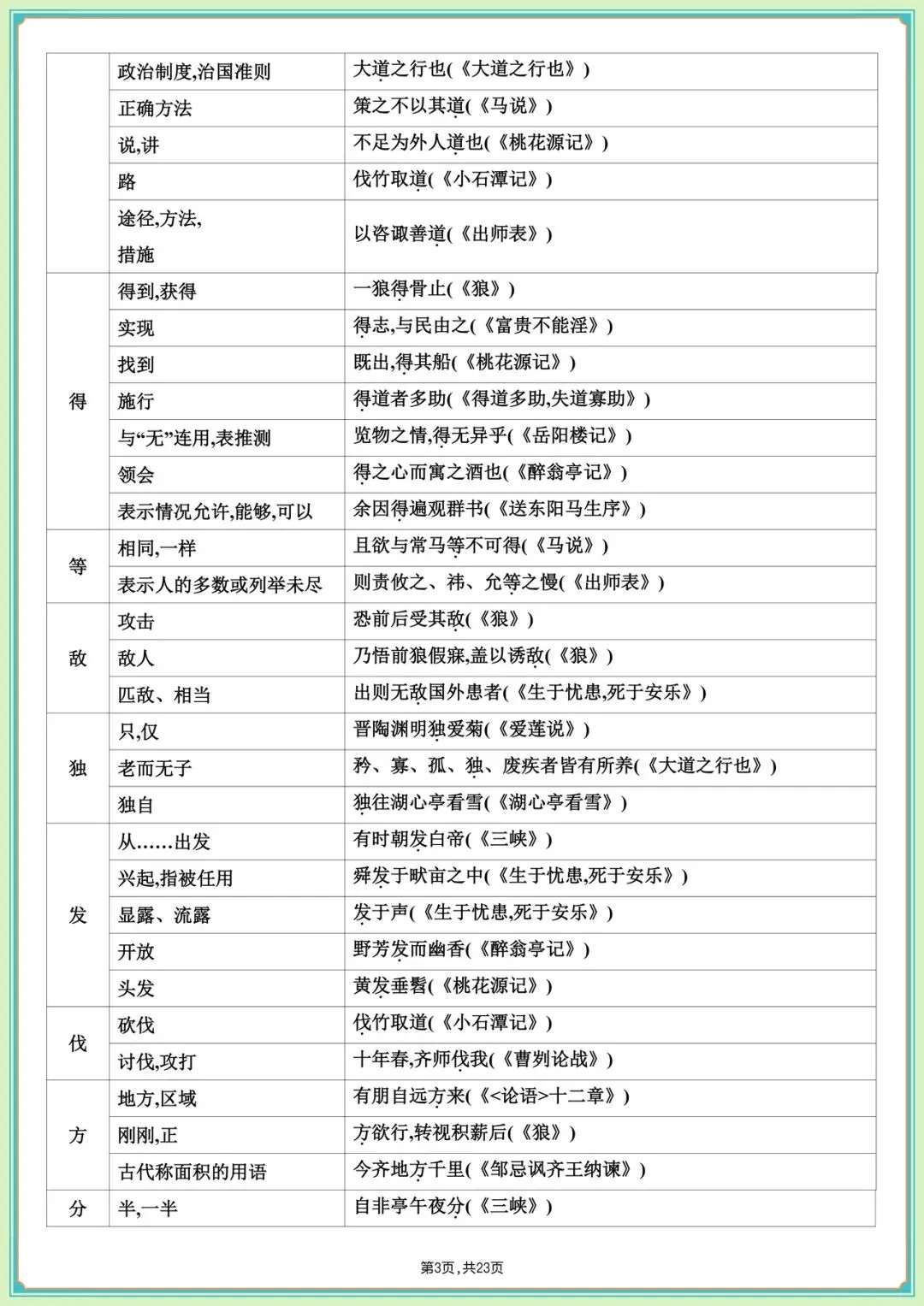 中考必刷|2026中考语文课内文言文知识梳理(全是高频考点)收藏学习,完整版可下载打印! 第6张 中考必刷|2026中考语文课内文言文知识梳理(全是高频考点)收藏学习,完整版可下载打印! 第6张