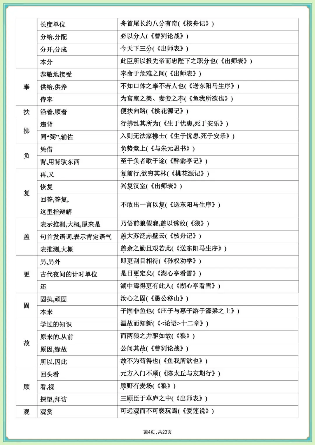 中考必刷|2026中考语文课内文言文知识梳理(全是高频考点)收藏学习,完整版可下载打印! 第7张 中考必刷|2026中考语文课内文言文知识梳理(全是高频考点)收藏学习,完整版可下载打印! 第7张