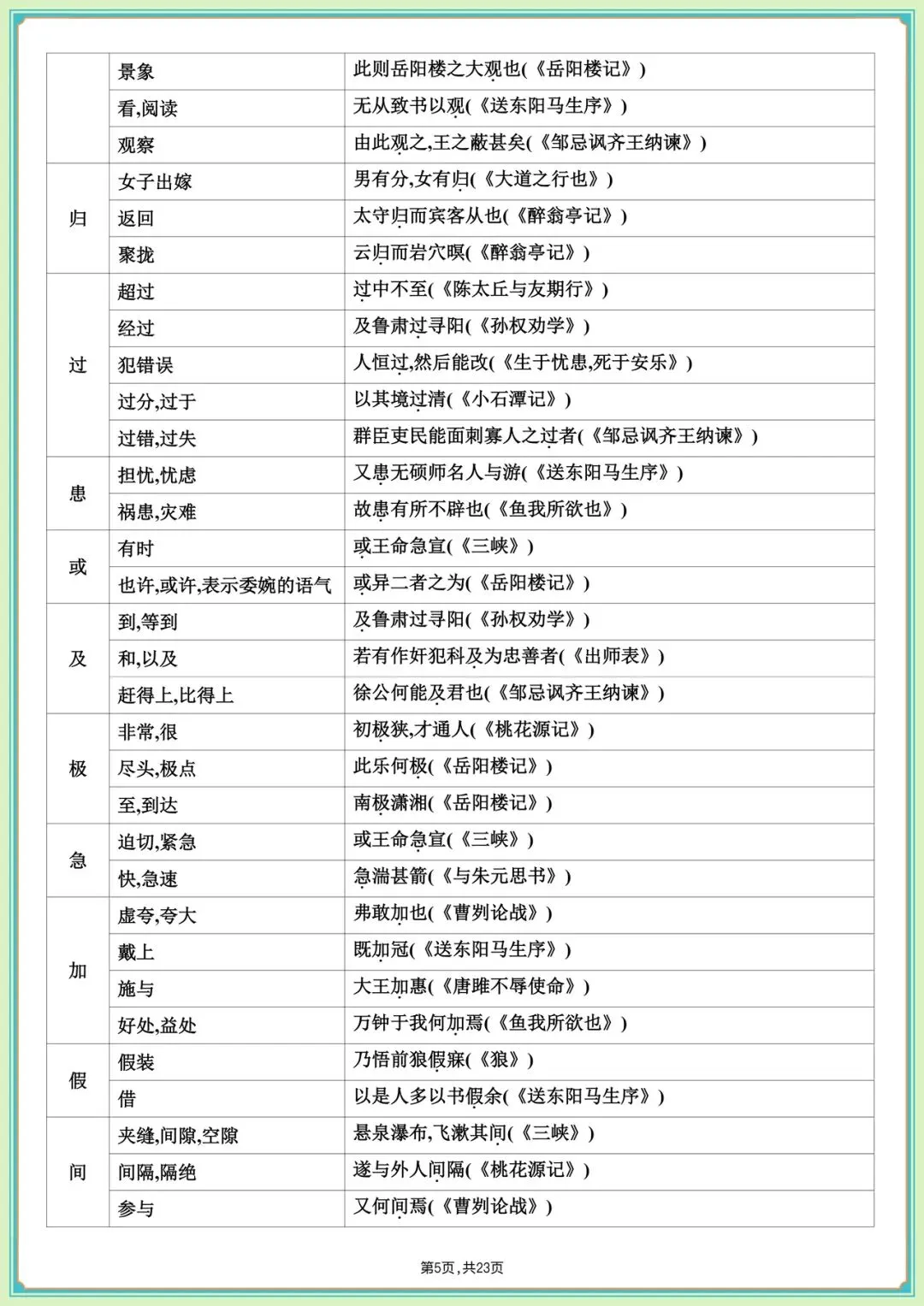 中考必刷|2026中考语文课内文言文知识梳理(全是高频考点)收藏学习,完整版可下载打印! 第8张 中考必刷|2026中考语文课内文言文知识梳理(全是高频考点)收藏学习,完整版可下载打印! 第8张