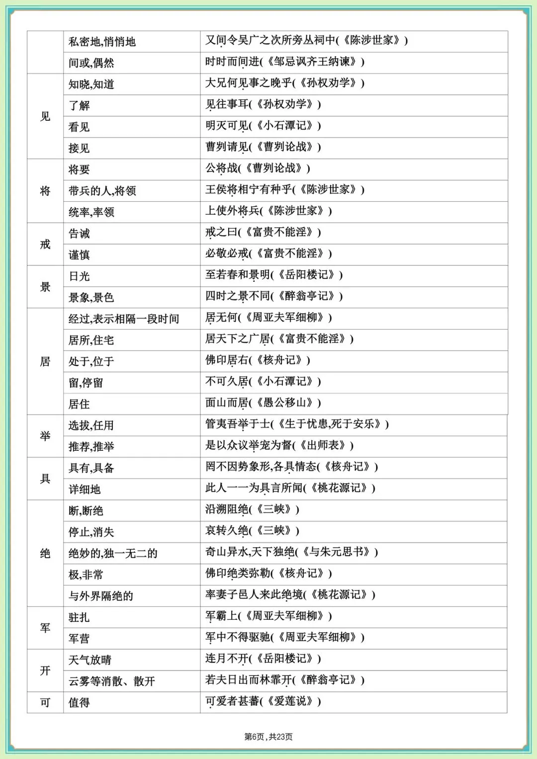 中考必刷|2026中考语文课内文言文知识梳理(全是高频考点)收藏学习,完整版可下载打印! 第9张 中考必刷|2026中考语文课内文言文知识梳理(全是高频考点)收藏学习,完整版可下载打印! 第9张