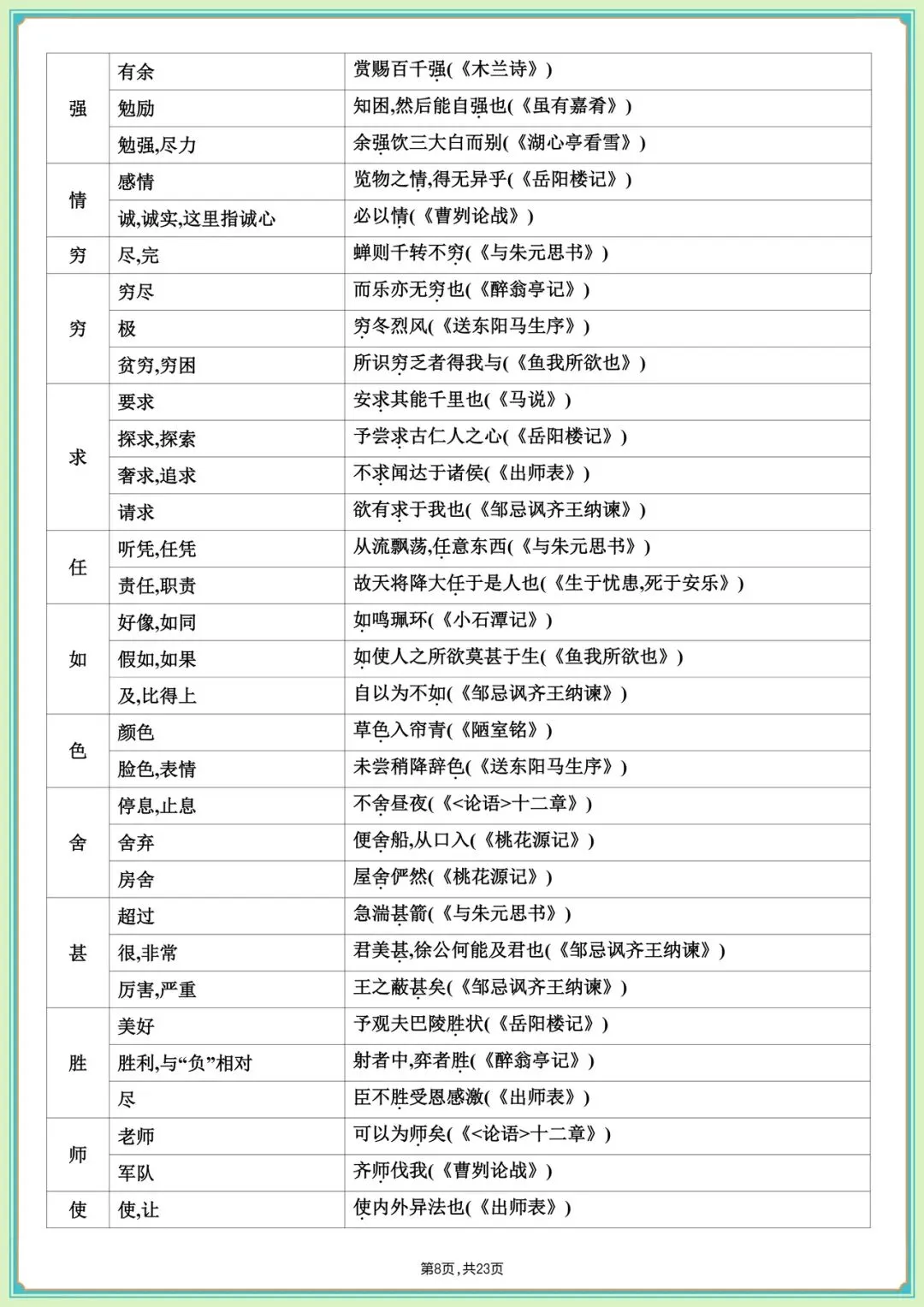 中考必刷|2026中考语文课内文言文知识梳理(全是高频考点)收藏学习,完整版可下载打印! 第11张 中考必刷|2026中考语文课内文言文知识梳理(全是高频考点)收藏学习,完整版可下载打印! 第11张