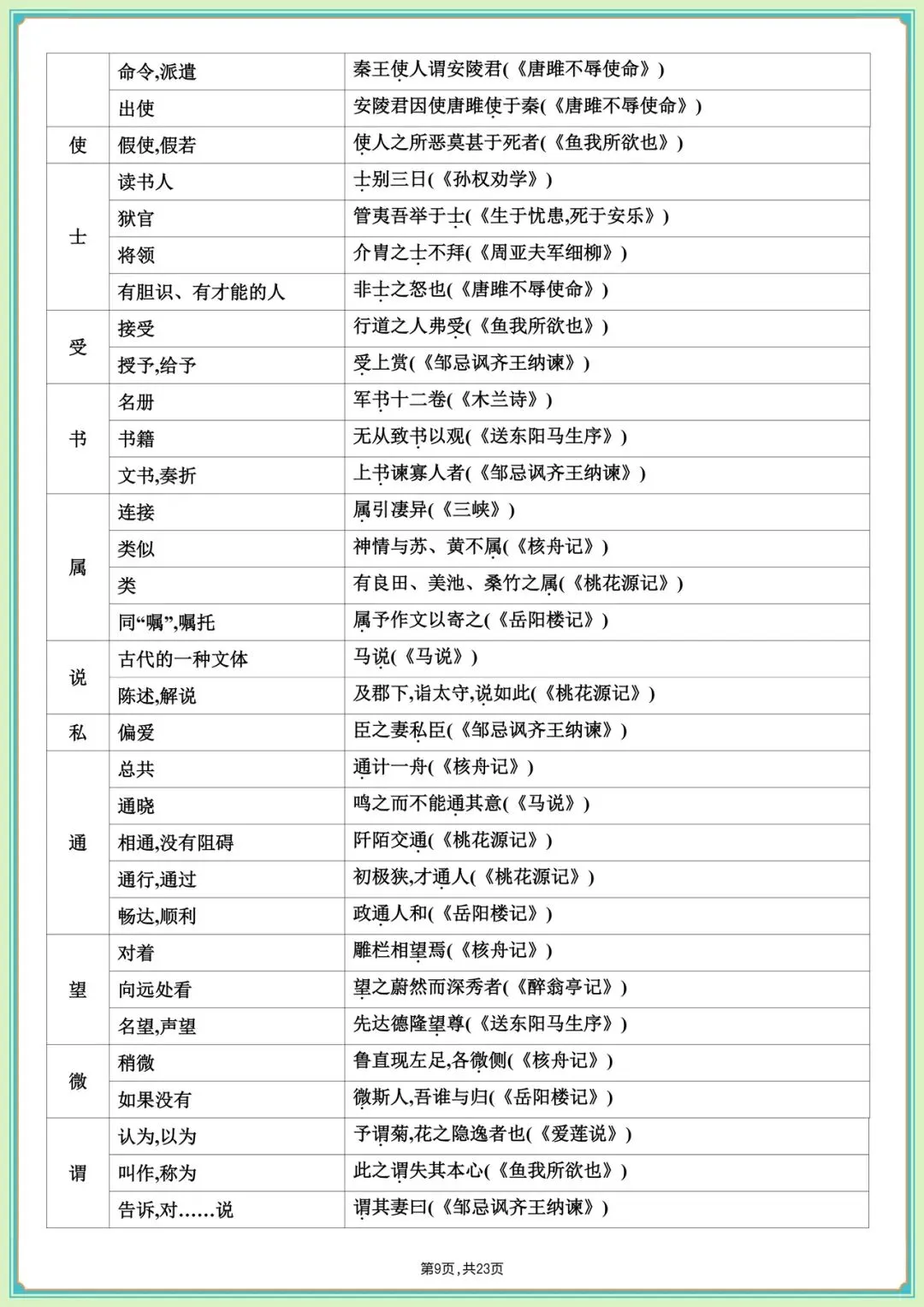中考必刷|2026中考语文课内文言文知识梳理(全是高频考点)收藏学习,完整版可下载打印! 第12张 中考必刷|2026中考语文课内文言文知识梳理(全是高频考点)收藏学习,完整版可下载打印! 第12张