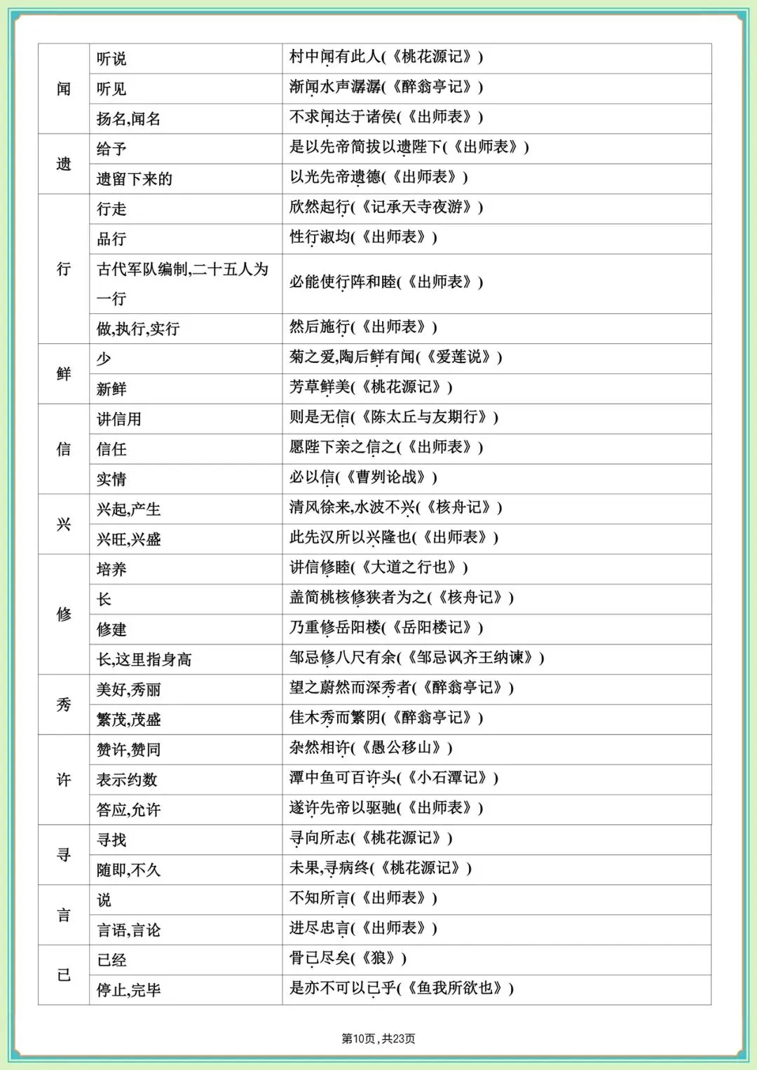 中考必刷|2026中考语文课内文言文知识梳理(全是高频考点)收藏学习,完整版可下载打印! 第13张 中考必刷|2026中考语文课内文言文知识梳理(全是高频考点)收藏学习,完整版可下载打印! 第13张