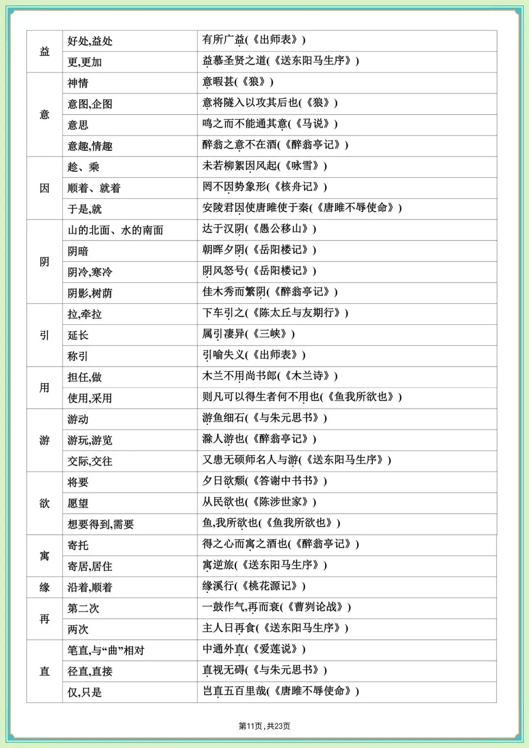 中考必刷|2026中考语文课内文言文知识梳理(全是高频考点)收藏学习,完整版可下载打印! 第14张 中考必刷|2026中考语文课内文言文知识梳理(全是高频考点)收藏学习,完整版可下载打印! 第14张