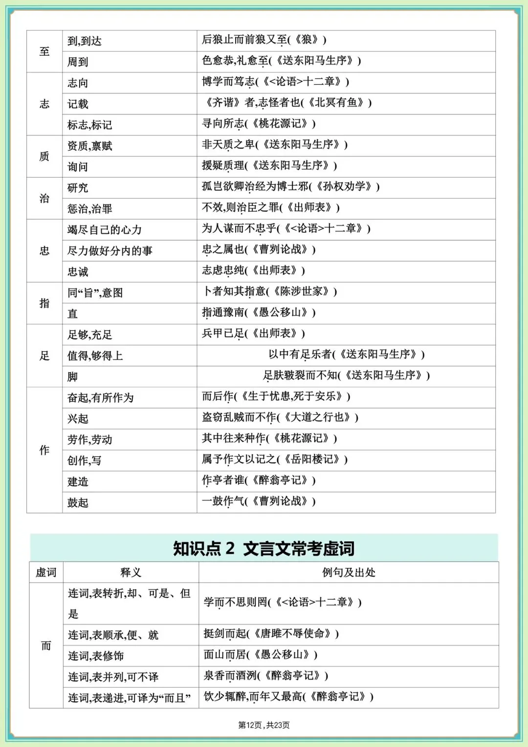 中考必刷|2026中考语文课内文言文知识梳理(全是高频考点)收藏学习,完整版可下载打印! 第15张 中考必刷|2026中考语文课内文言文知识梳理(全是高频考点)收藏学习,完整版可下载打印! 第15张