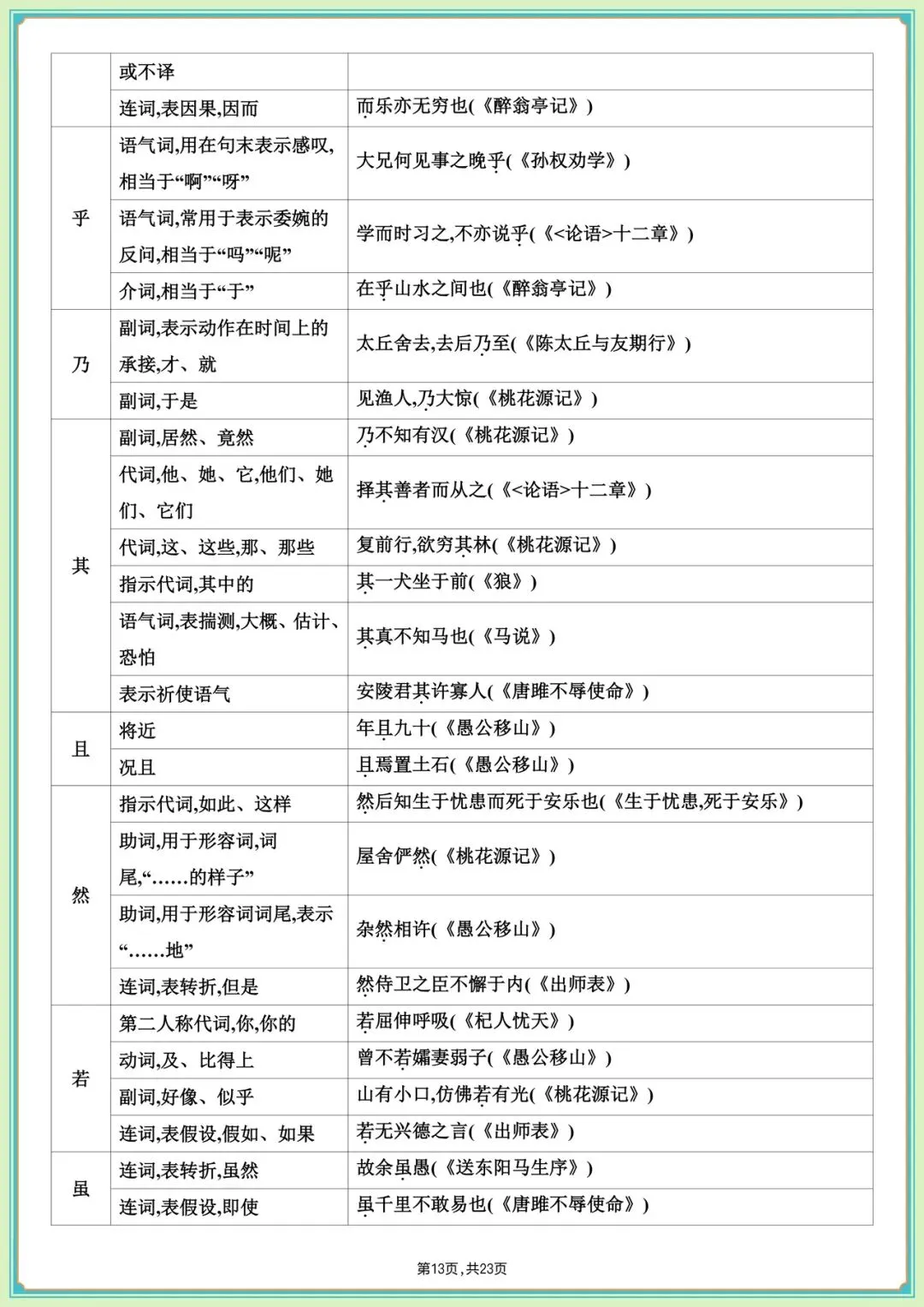 中考必刷|2026中考语文课内文言文知识梳理(全是高频考点)收藏学习,完整版可下载打印! 第16张 中考必刷|2026中考语文课内文言文知识梳理(全是高频考点)收藏学习,完整版可下载打印! 第16张
