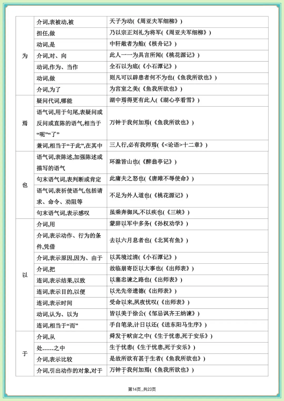 中考必刷|2026中考语文课内文言文知识梳理(全是高频考点)收藏学习,完整版可下载打印! 第17张 中考必刷|2026中考语文课内文言文知识梳理(全是高频考点)收藏学习,完整版可下载打印! 第17张