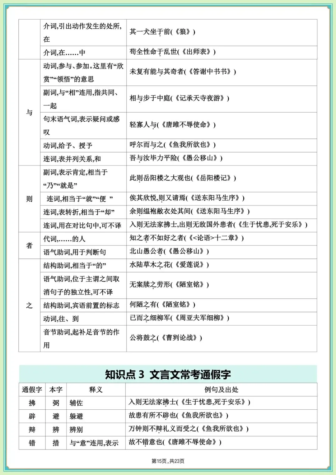 中考必刷|2026中考语文课内文言文知识梳理(全是高频考点)收藏学习,完整版可下载打印! 第18张 中考必刷|2026中考语文课内文言文知识梳理(全是高频考点)收藏学习,完整版可下载打印! 第18张