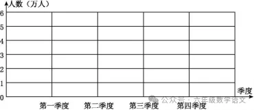 小学六年级数学下册期中真题测试卷带答案,考前必练! 第10张