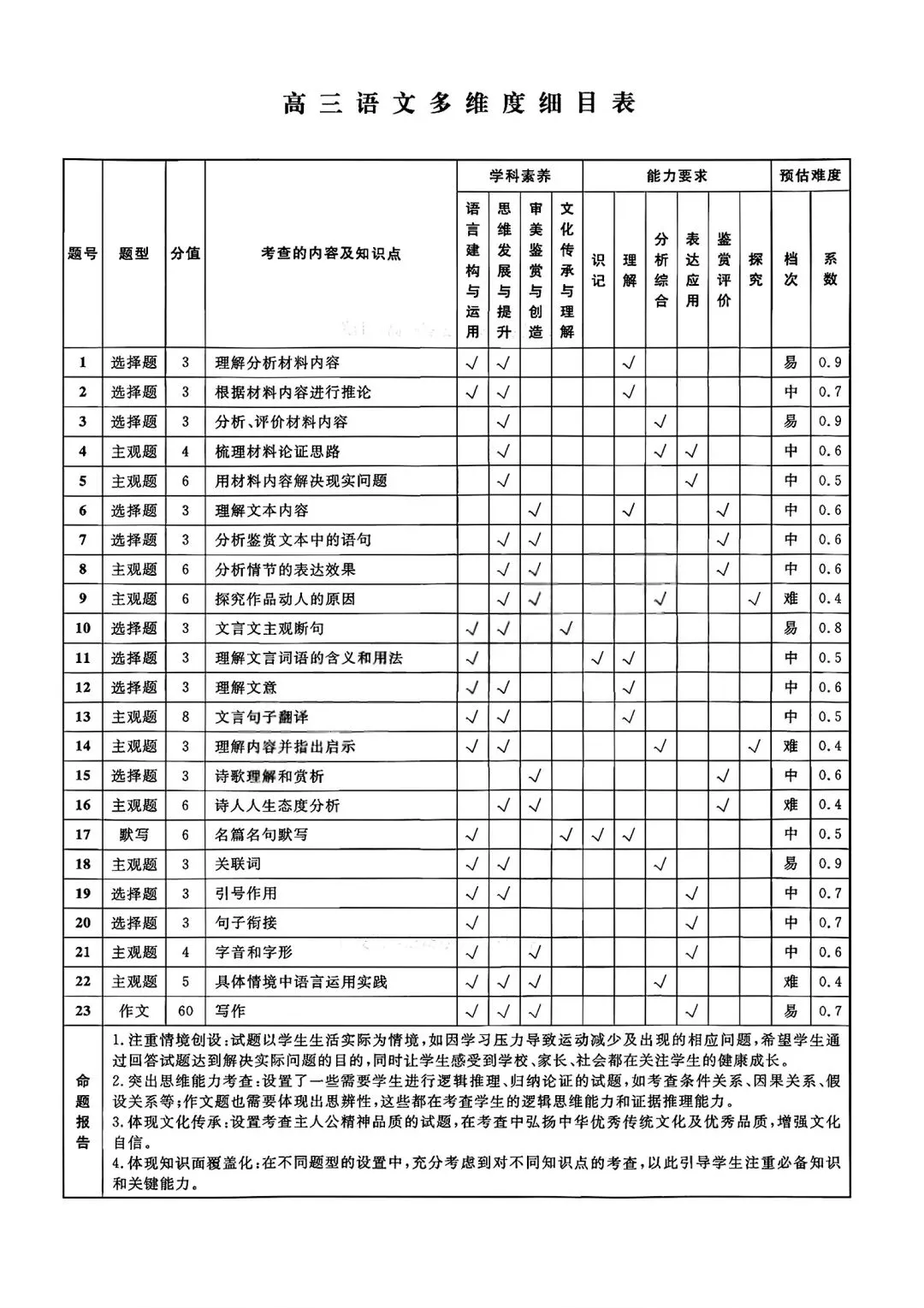 【试卷/高考】2025-2026辽宁名校联盟高三下二模4月语文(含答案)可下载 第15张