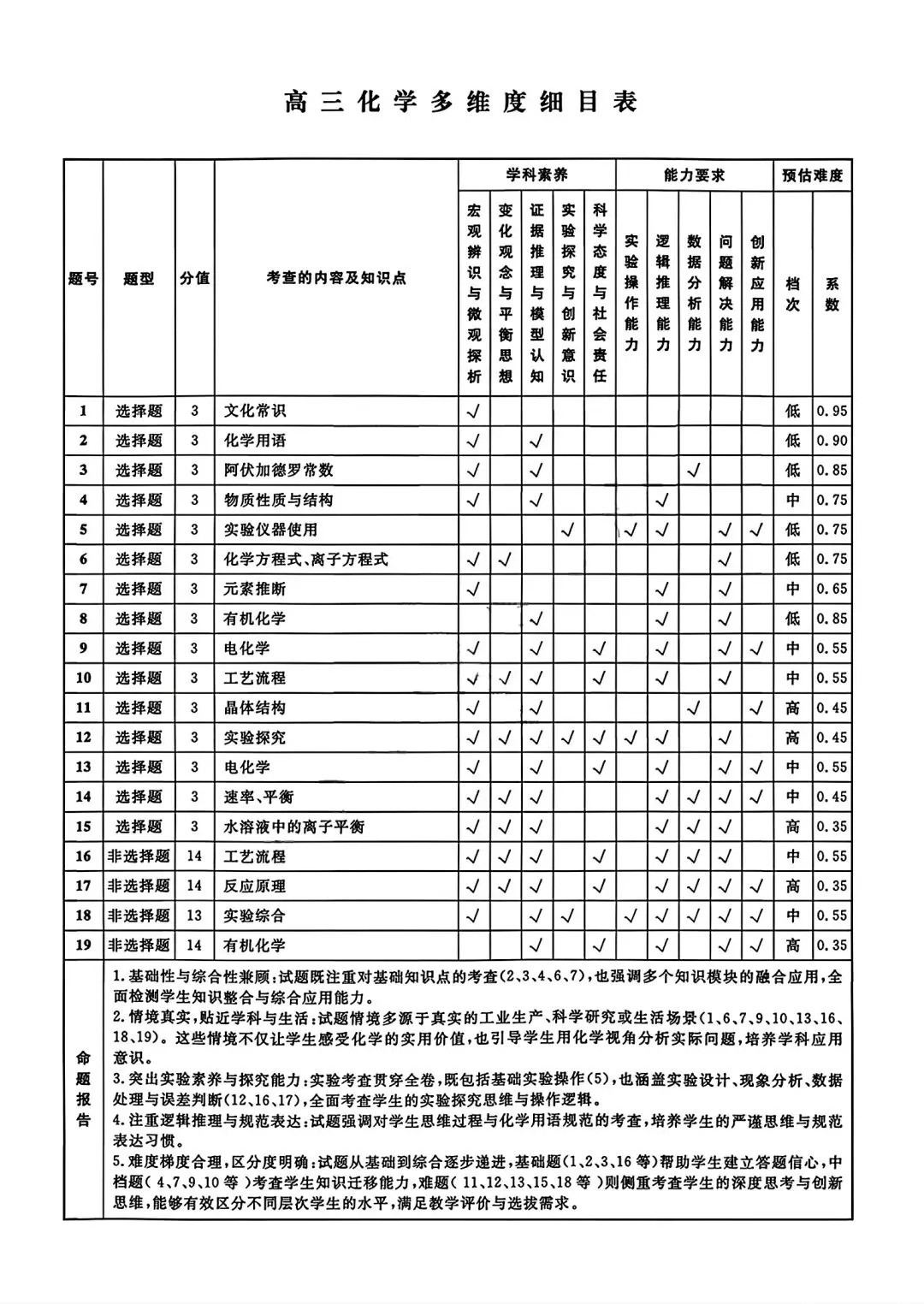 【试卷/高考】2025-2026辽宁名校联盟高三下二模4月化学(含答案)可下载 第15张