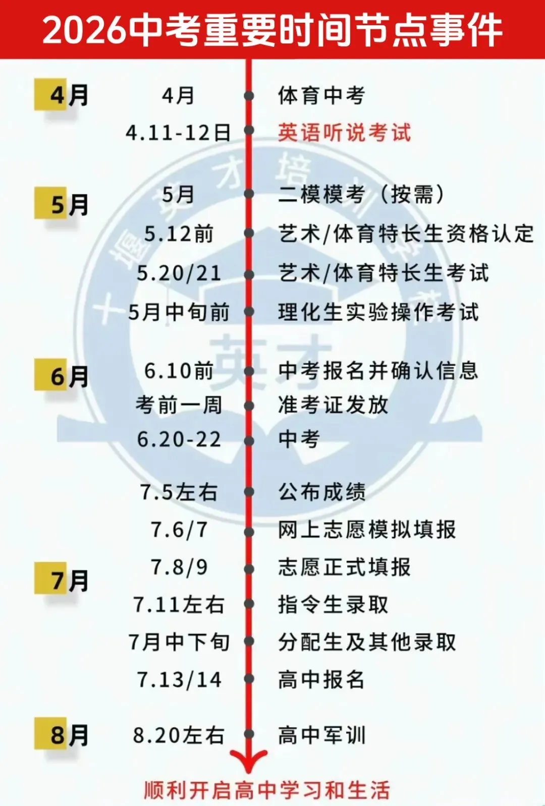 2026中考倒计时69天,这份《初升高白皮书》99%的家长都需要! 第8张