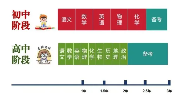 2026中考倒计时69天,这份《初升高白皮书》99%的家长都需要! 第13张