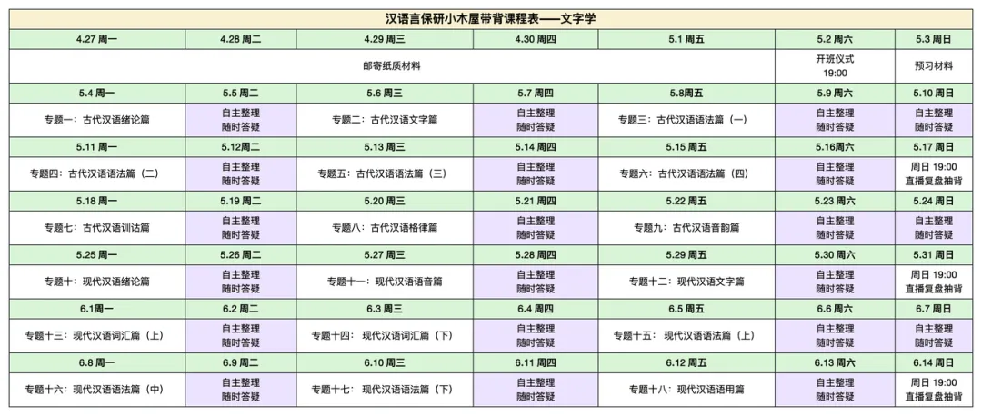 【26带背班】真题导向!加入『文字学』保研带背班,20+offer985学姐带你夯实专业基础,实现“有效输入+无痛输出”~ 第35张