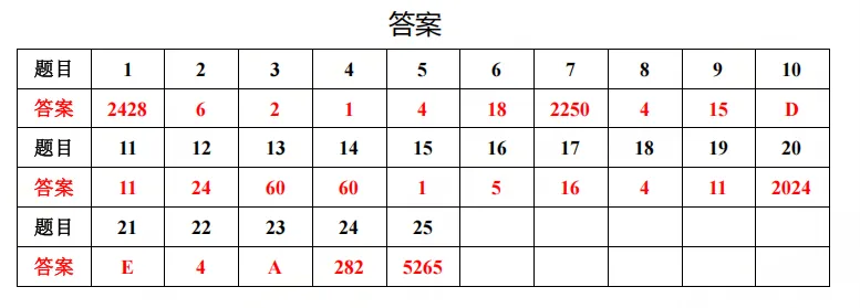 希望数学HMTC往年真题+培训题,上海小升初冲奖必备! 第4张 希望数学HMTC往年真题+培训题,上海小升初冲奖必备! 第4张