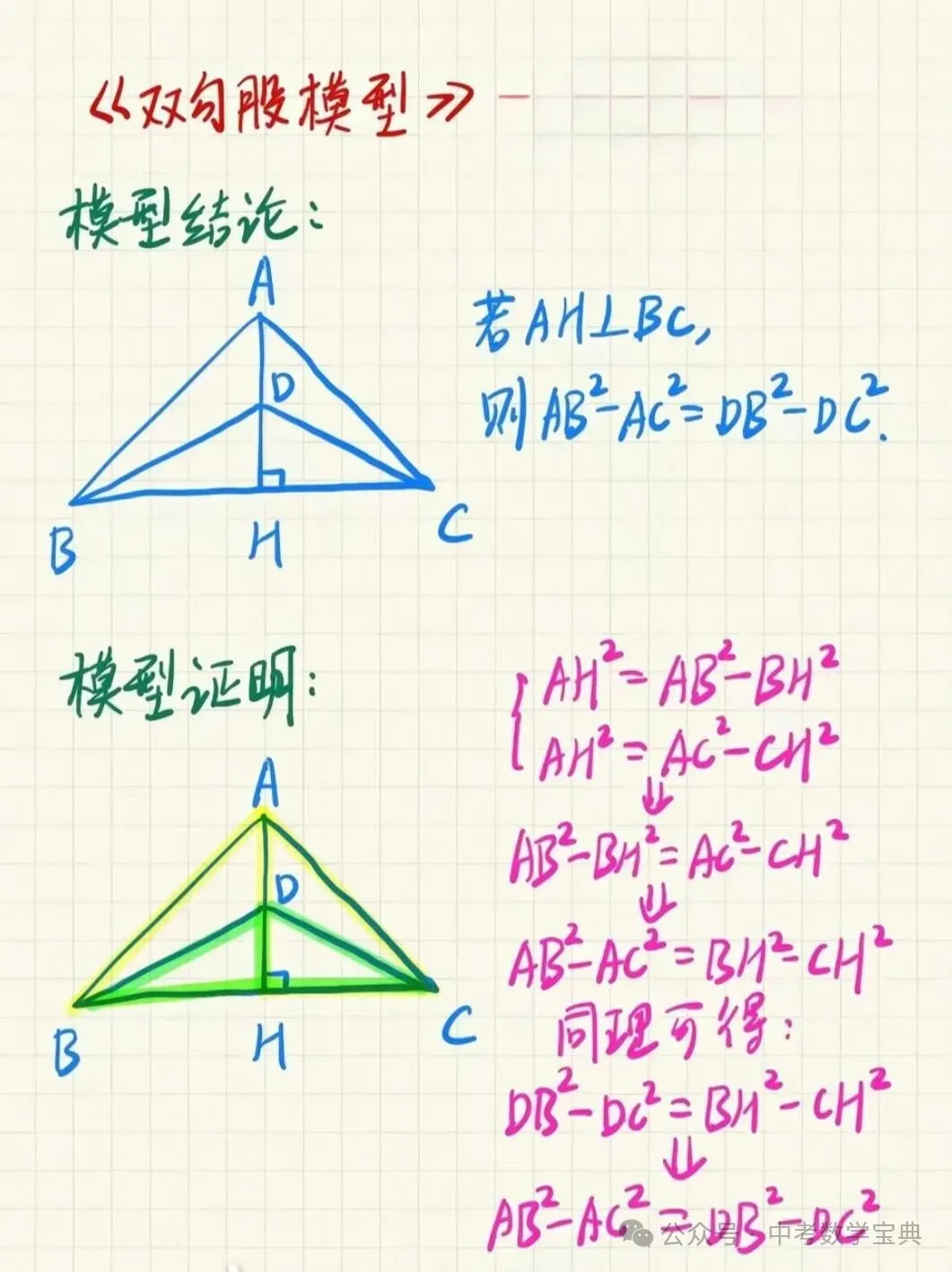 中考数学常考的18种几何模型,超全,建议收藏!-第7张图片-四季读书网