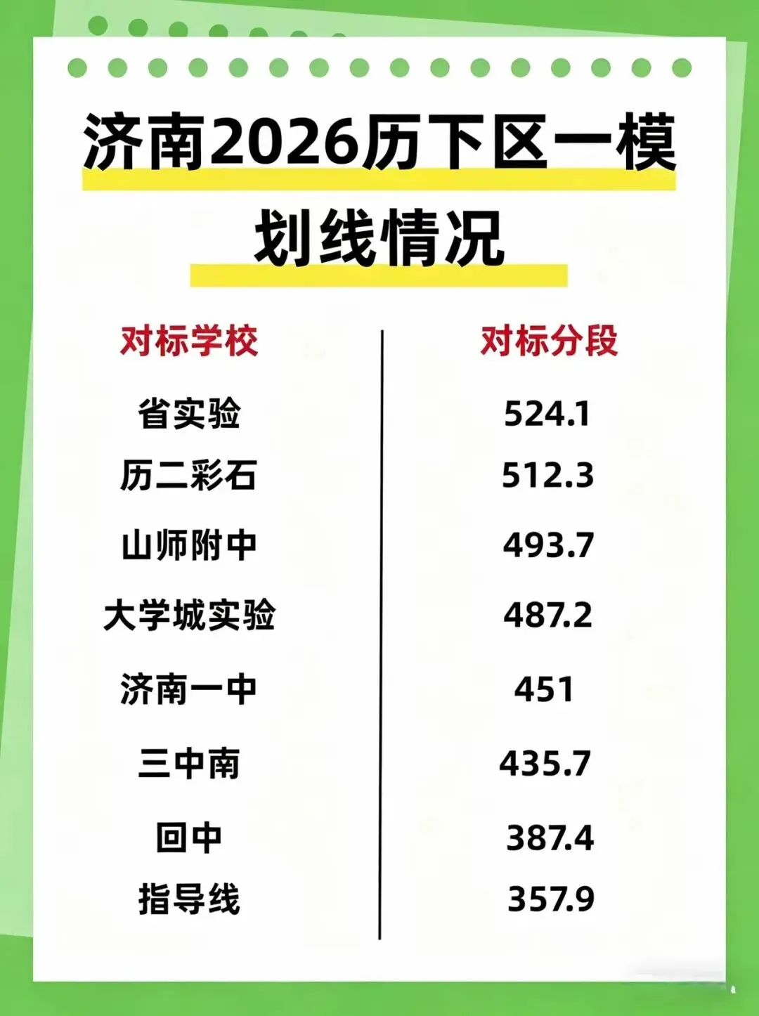 一模分数对标中考成绩!2025年初三一模各区划线汇总! 第5张