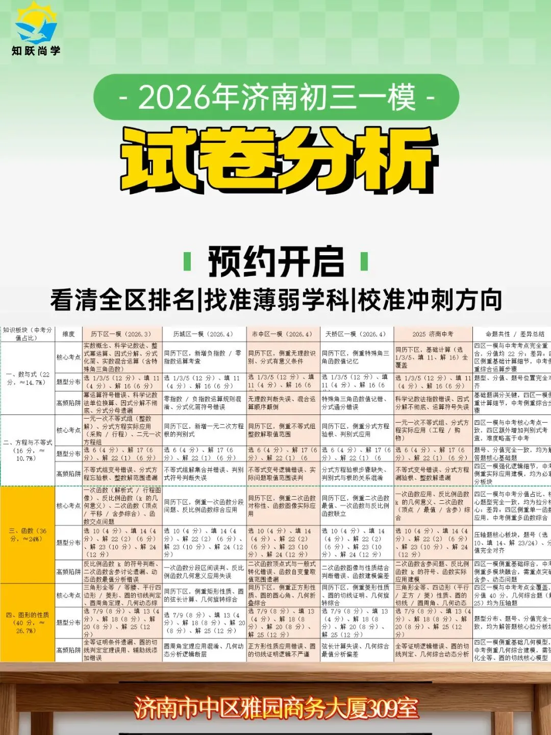 一模分数对标中考成绩!2025年初三一模各区划线汇总! 第12张