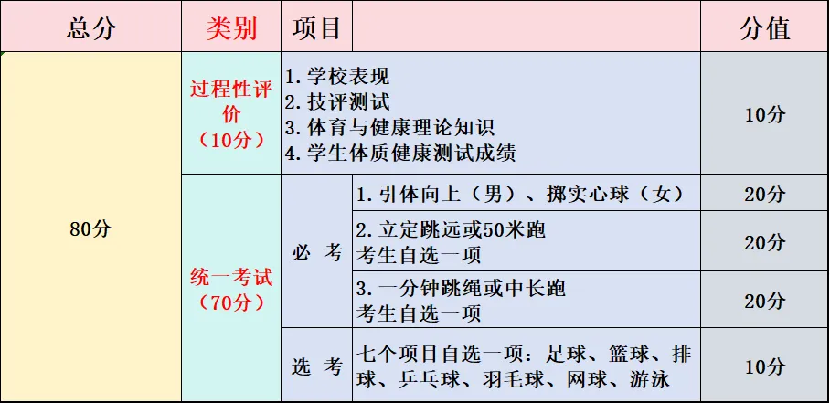 绵阳体育中考即将开考!满分攻略来了【必考篇】 第2张
