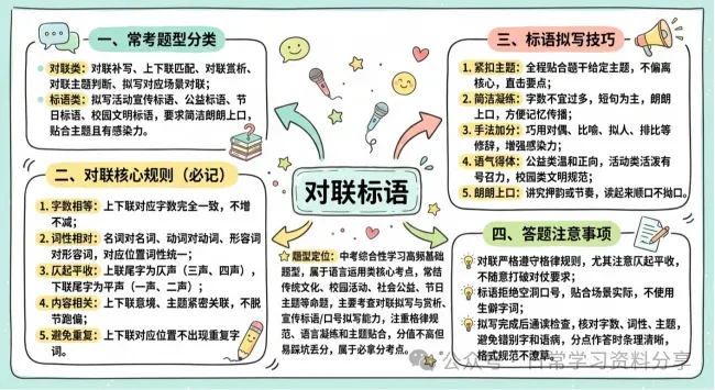 中考语文专项——对联、图文、活动、社交和画面描述-第2张图片-四季读书网