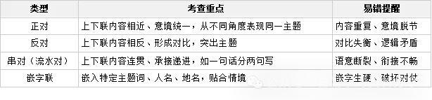 中考语文专项——对联、图文、活动、社交和画面描述-第3张图片-四季读书网