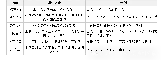 中考语文专项——对联、图文、活动、社交和画面描述-第4张图片-四季读书网