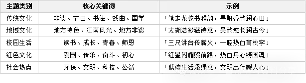 中考语文专项——对联、图文、活动、社交和画面描述-第5张图片-四季读书网