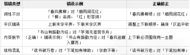 中考语文专项——对联、图文、活动、社交和画面描述-第6张图片-四季读书网