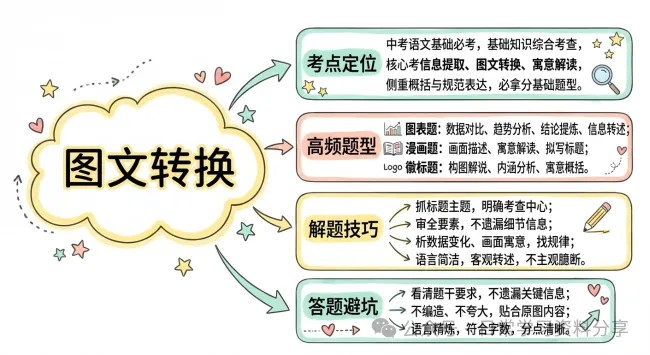中考语文专项——对联、图文、活动、社交和画面描述-第7张图片-四季读书网