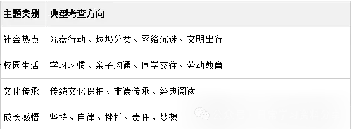 中考语文专项——对联、图文、活动、社交和画面描述-第10张图片-四季读书网