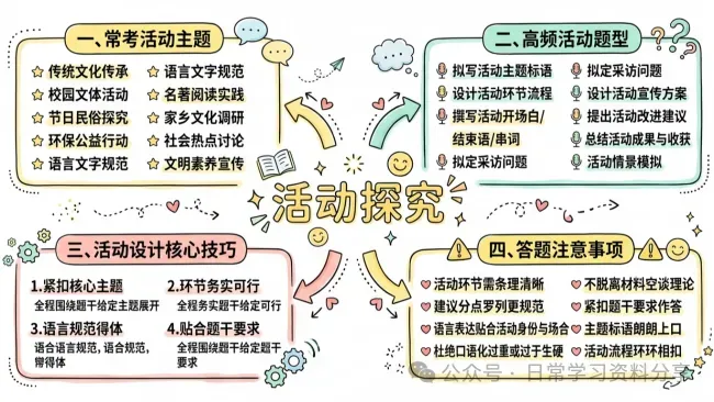 中考语文专项——对联、图文、活动、社交和画面描述-第11张图片-四季读书网