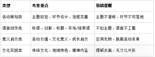 中考语文专项——对联、图文、活动、社交和画面描述-第12张图片-四季读书网