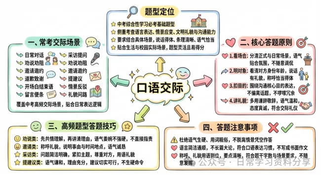 中考语文专项——对联、图文、活动、社交和画面描述-第13张图片-四季读书网