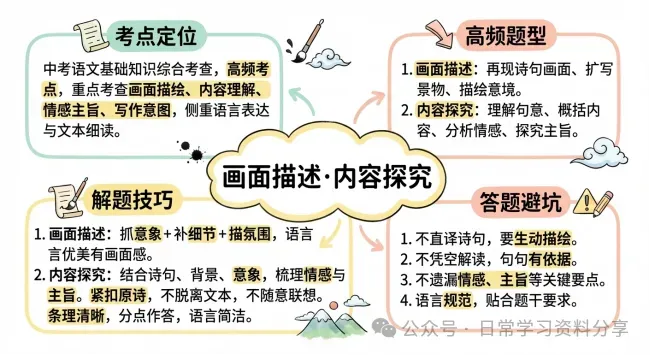 中考语文专项——对联、图文、活动、社交和画面描述-第14张图片-四季读书网