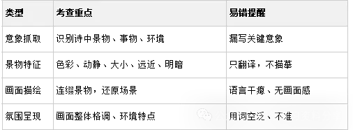 中考语文专项——对联、图文、活动、社交和画面描述-第15张图片-四季读书网