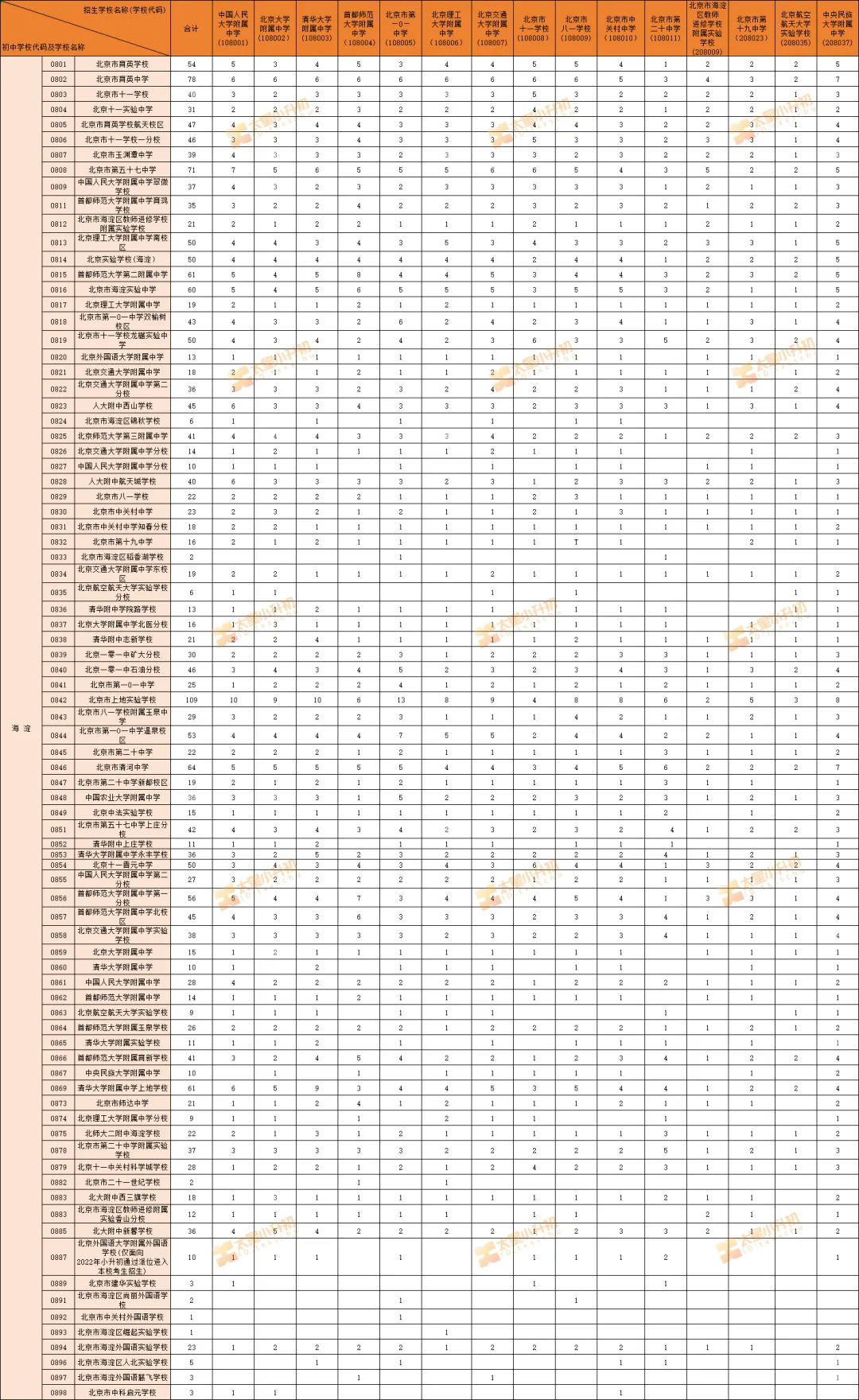 定了!扩招!北京部分区2026年中考校额到校分配名单出炉——-第6张图片-四季读书网 定了!扩招!北京部分区2026年中考校额到校分配名单出炉——-第6张图片-四季读书网