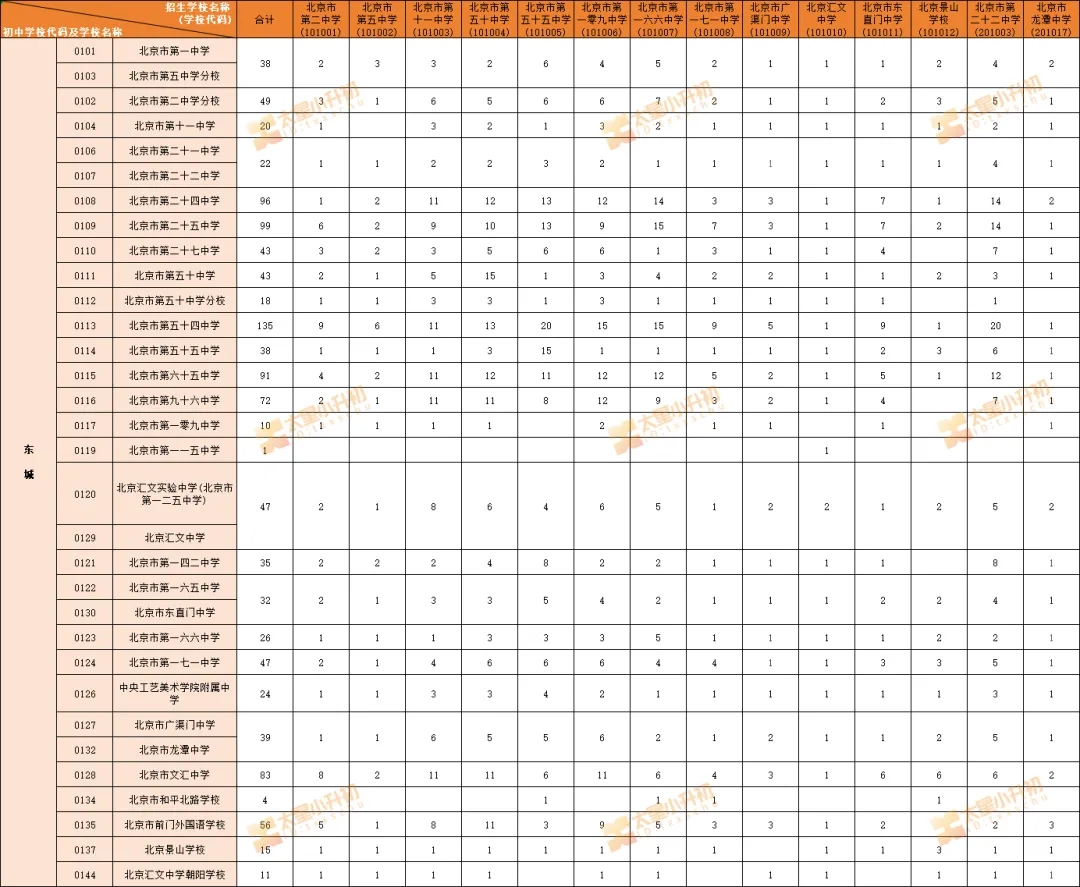 定了!扩招!北京部分区2026年中考校额到校分配名单出炉——-第9张图片-四季读书网 定了!扩招!北京部分区2026年中考校额到校分配名单出炉——-第9张图片-四季读书网