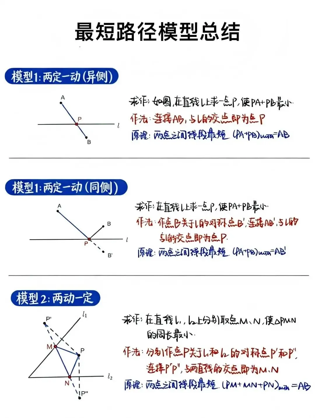 中考数学常见最短路径模型-第5张图片-四季读书网