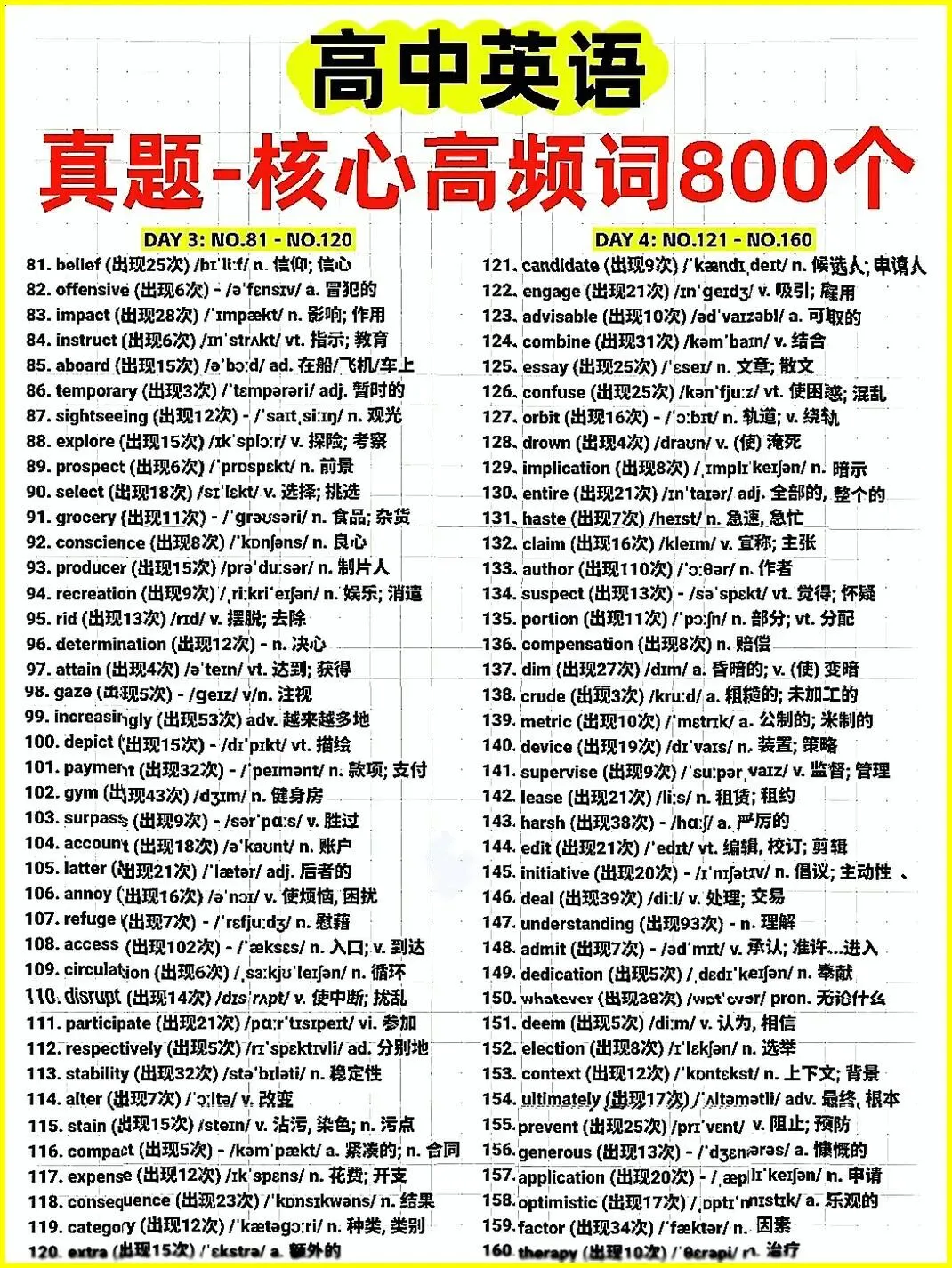 高中英语真题核心高频词 800 个,是高考英语的 “提分关键”,也是很多同学的 “失分重灾区” 第2张 高中英语真题核心高频词 800 个,是高考英语的 “提分关键”,也是很多同学的 “失分重灾区” 第2张
