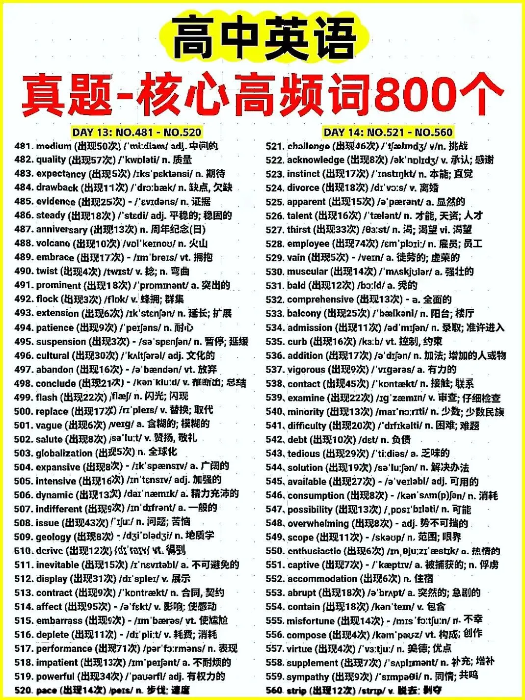 高中英语真题核心高频词 800 个,是高考英语的 “提分关键”,也是很多同学的 “失分重灾区” 第7张 高中英语真题核心高频词 800 个,是高考英语的 “提分关键”,也是很多同学的 “失分重灾区” 第7张