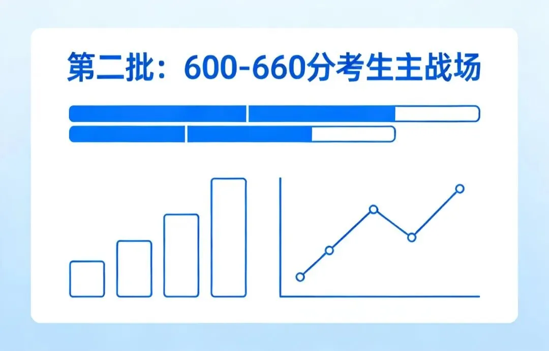 昆明中考录取批次全解析:610分上昆三体系,505分进昆一中体系,家长必读! 第15张