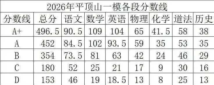 一个教育老兵的心里话【八】张雪峰直言:中考才是人生分水岭,这篇干货家长一定要存好!-第1张图片-四季读书网