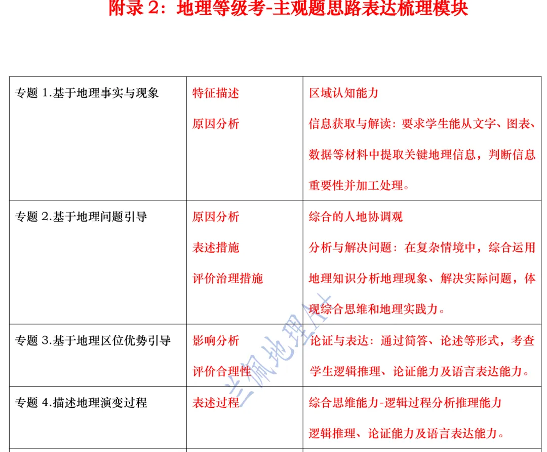 考前20天,大量的二模试卷书写训练中--我们如何写的地理“好”主观题-第4张图片-四季读书网
