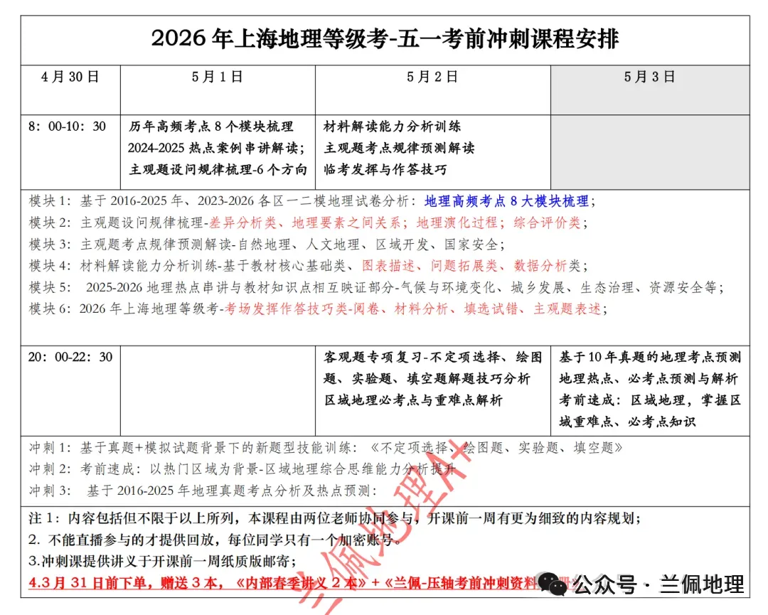 考前20天,大量的二模试卷书写训练中--我们如何写的地理“好”主观题-第8张图片-四季读书网