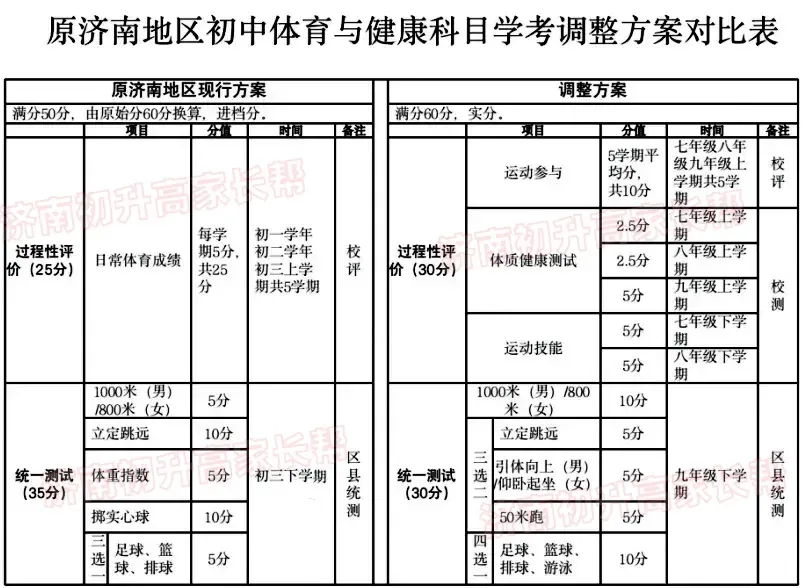 4月13日体育中考!最新评分标准+满分到手攻略!建议收藏!-第3张图片-四季读书网 4月13日体育中考!最新评分标准+满分到手攻略!建议收藏!-第3张图片-四季读书网