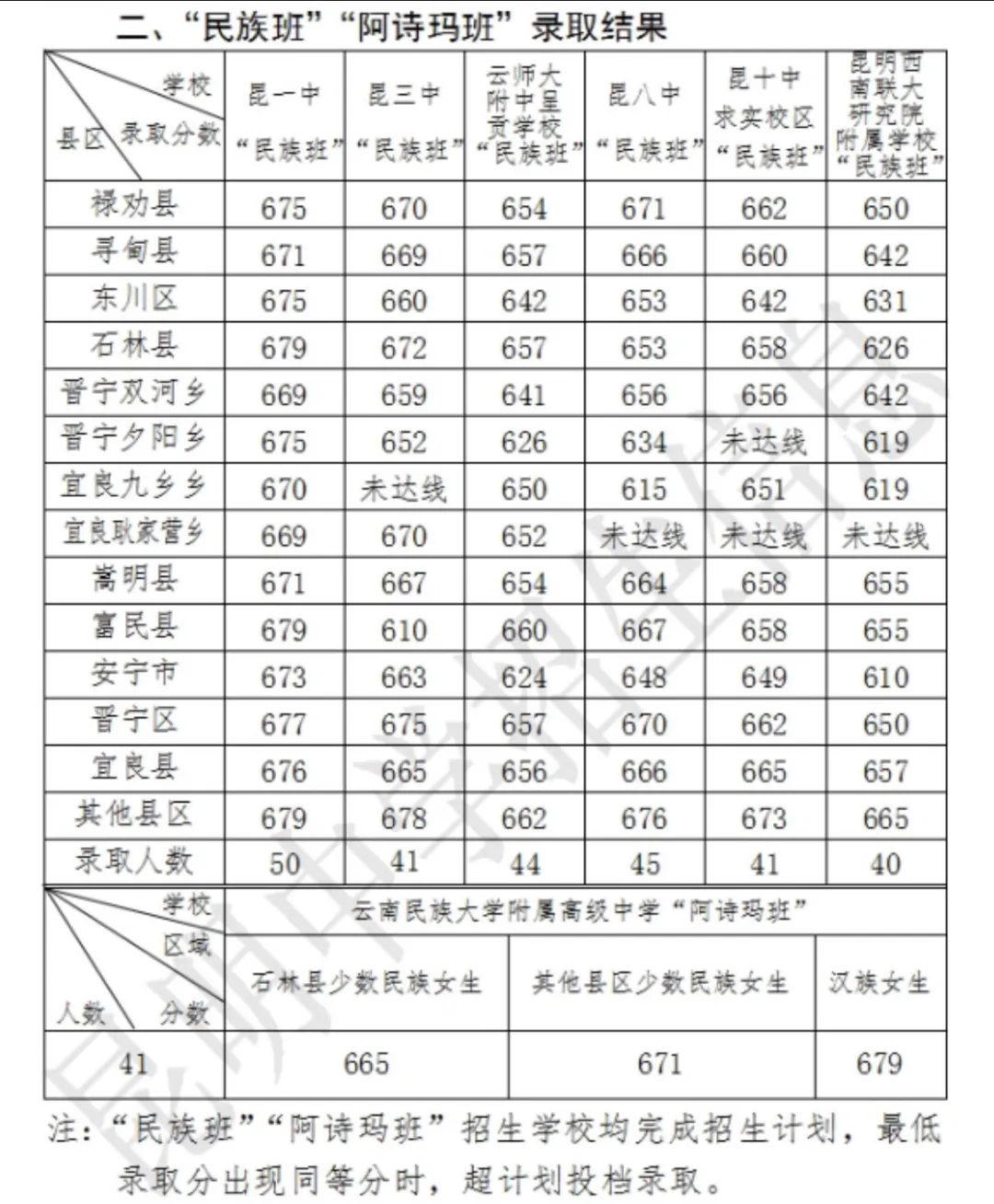 中考|2026 年昆明市中考政策中考志愿提前批次解析-第8张图片-四季读书网 中考|2026 年昆明市中考政策中考志愿提前批次解析-第8张图片-四季读书网