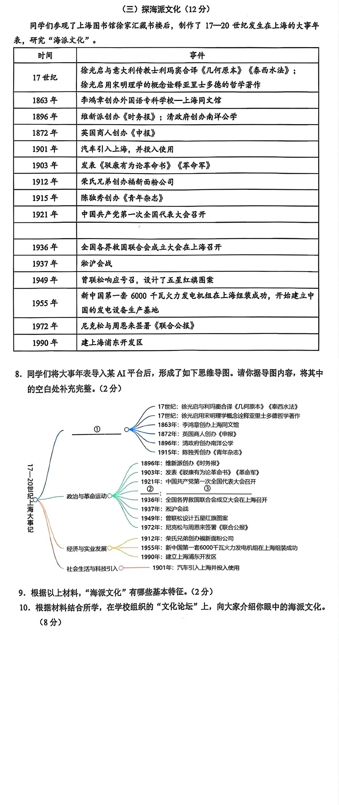 26中考专题复习——历史中的上海 第8张