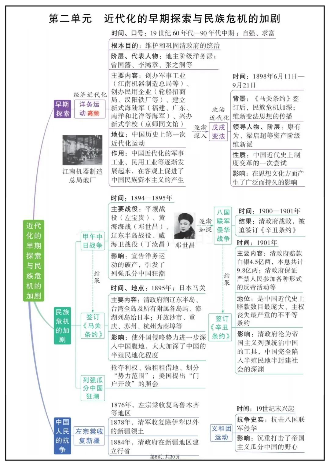 中考历史|2026新中考历史7-9年级单元思维导图(共30页),电子版可打印! 第9张