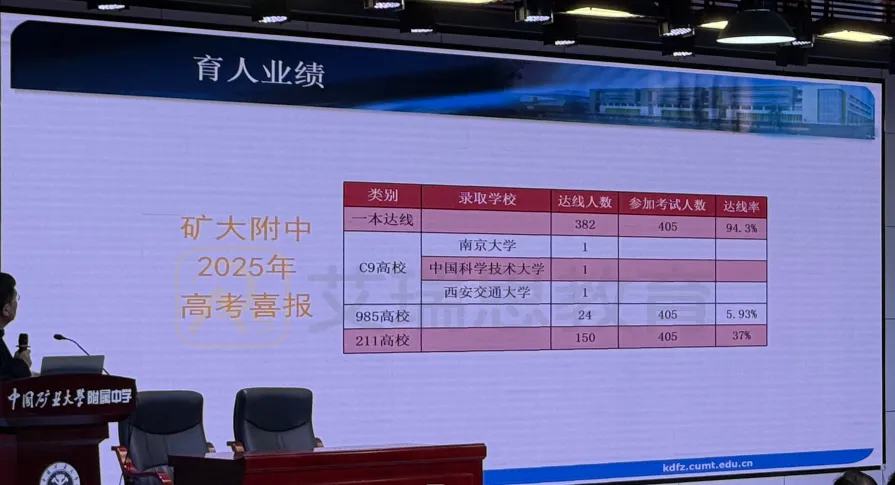 矿附校园开放日中考关键信息汇总:超一中A志愿线录取免三年学费! 第4张