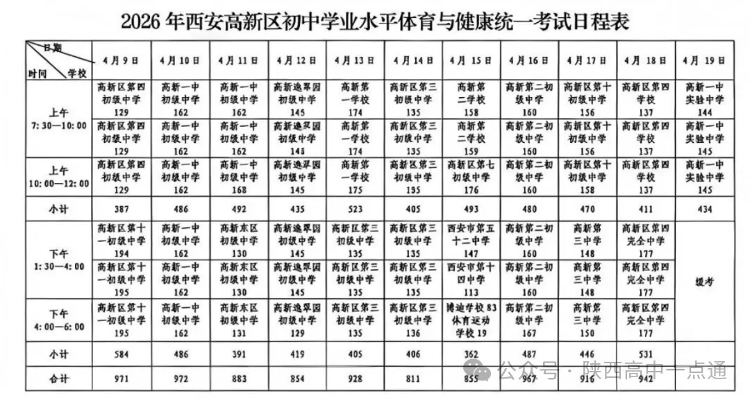 【最新】26年最新西安中考体育考场安排! 第7张